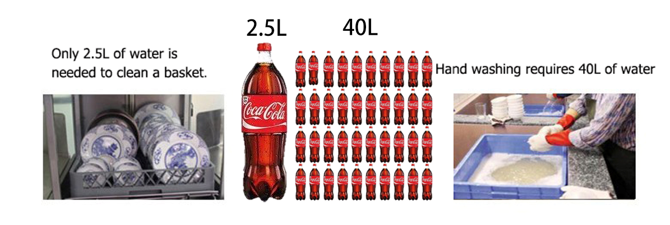 commercial dishwasher for home
