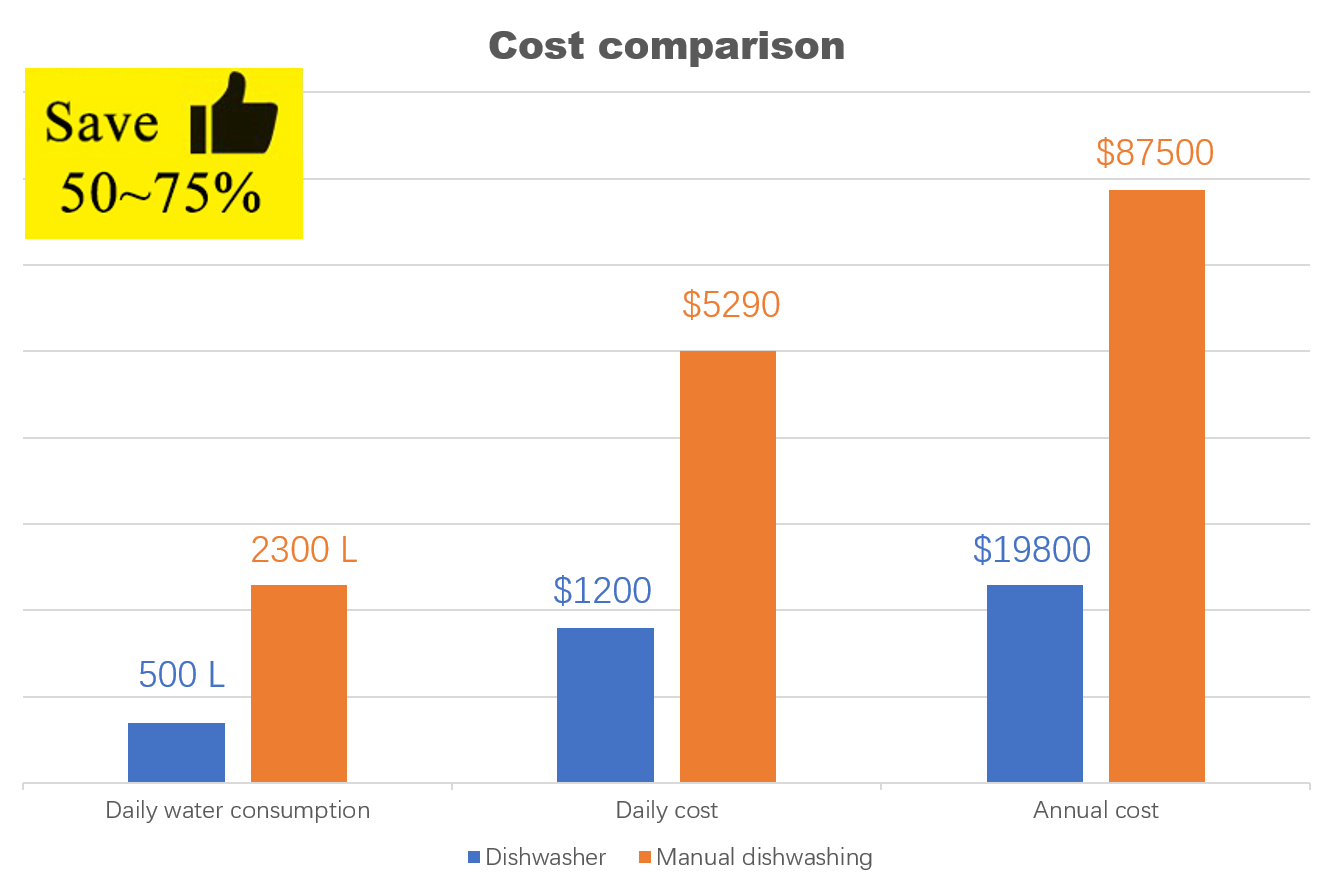 electrical Door Type Dishwasher